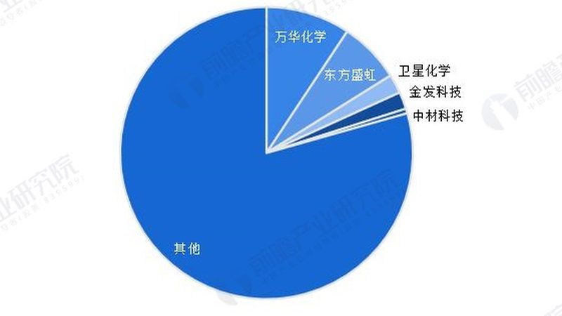 揭秘浙江纺织助剂行业：排名背后的秘密与趋势