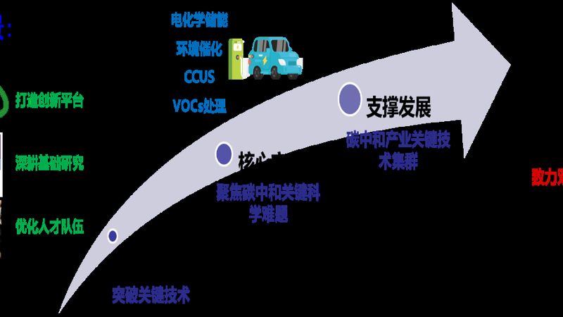 严格按照施工方案进行操作，确保施工质量。在施工过程中，要注意以下几点：